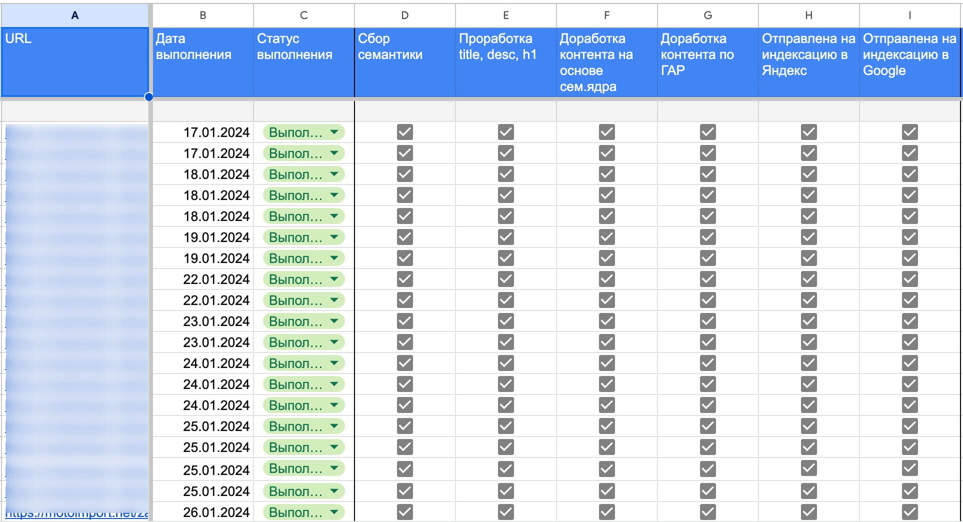Пример таблицы с результатами SEO-оптимизации приоритетных URL